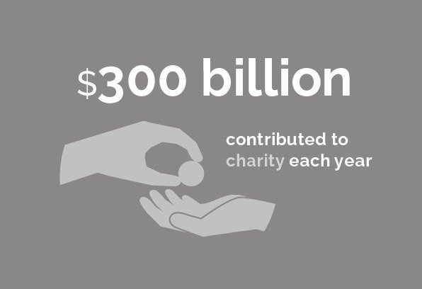 Tax & Wealth - $300 billion contributed to charity each year