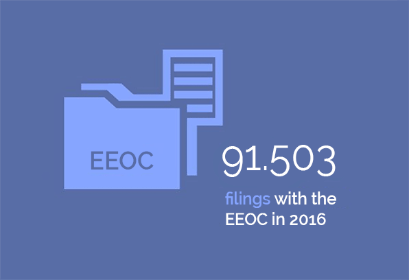 Labor and Employment - 91,503 filings with the EEOC in 2016