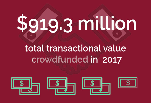 Crowdfunding - Transactional Value