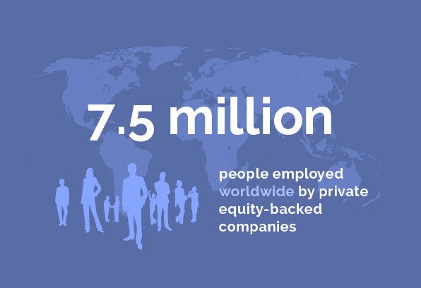 Corporate Group - 7.5 million people employed worldwide by private equity-backed companies