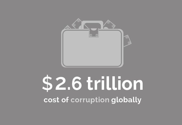 Regulatory - $2.6 trillion cost of corruption globally