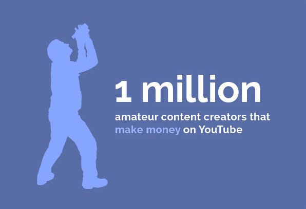 Entertainment - 1 million amateur content creators that make money on YouTube