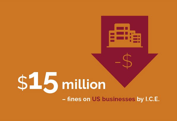 Immigration - $15 million fines on U.S. businesses by I.C.E.