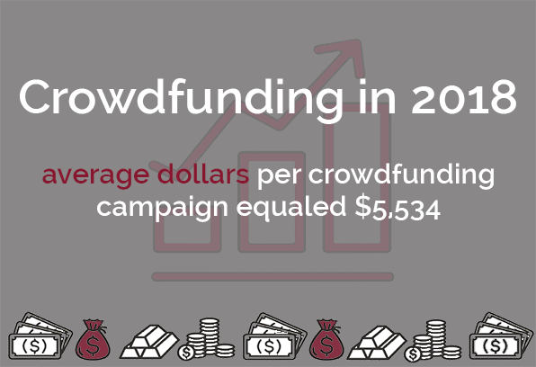 Crowdfunding - Average