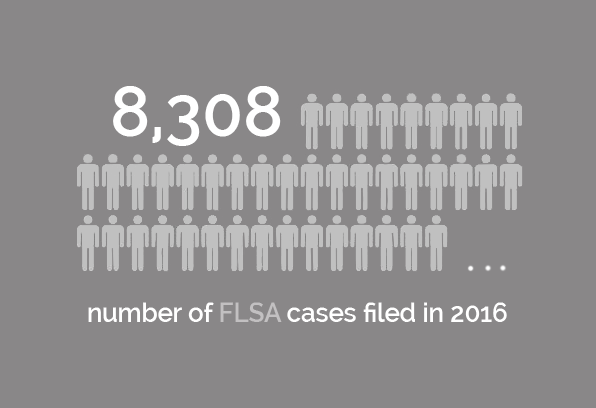 Labor and Employment - 8,308 number of FLSA cases filed in 2016