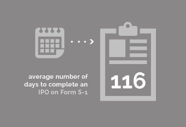 Corporate Group - 116 average number of days to complete an IPO on Form S-1