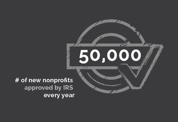 Tax & Wealth - 50,000 - # of new nonprofits approved by IRS every year