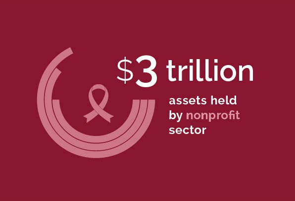 Tax & Wealth - $3 trillion assets held by nonprofit sector