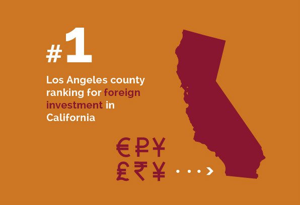 Real Estate - #1 Los Angeles county ranking for foreign investment in California